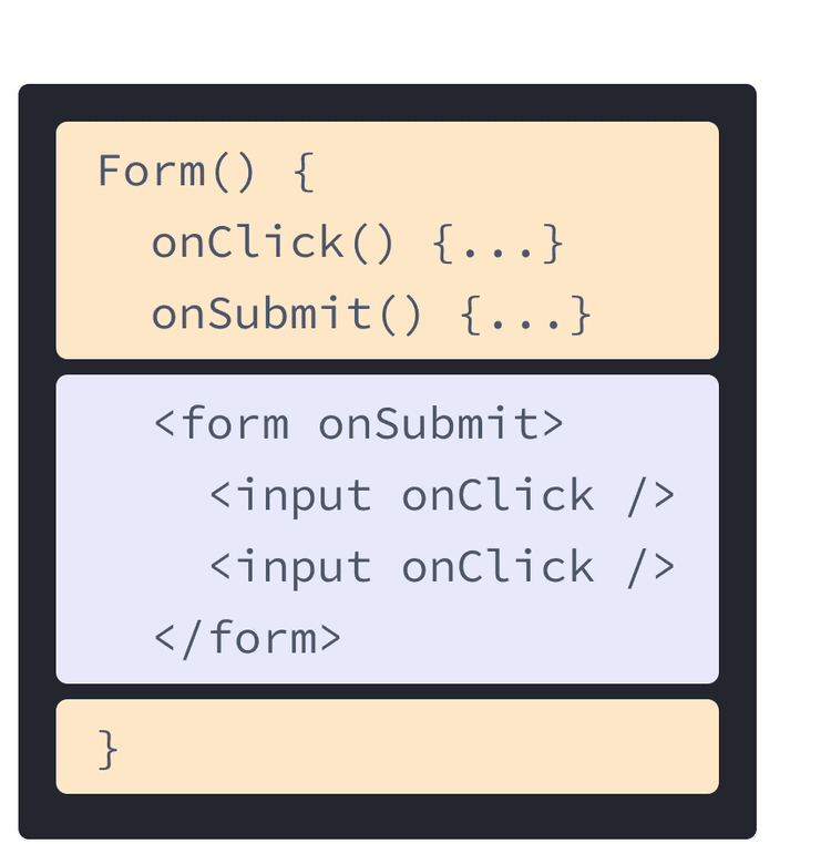 Componente React con HTML y JavaScript de ejemplos anteriores mezclados. El nombre de la función es Form y contiene dos controladores onClick y onSubmit resaltados en amarillo. Después de los controladores está el HTML resaltado en celeste. El HTML contiene un elemento form con elementos input anidado, cada uno con una prop onClick.